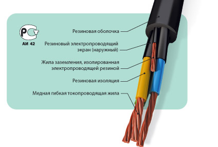 Кабель КГЭШ 3x95+1x10