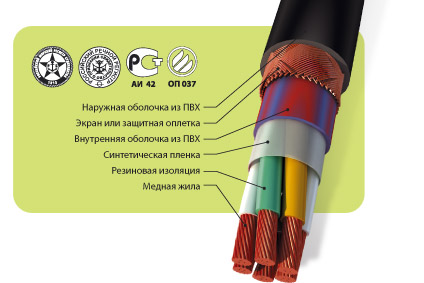 Кабель КНРЭ 2x35