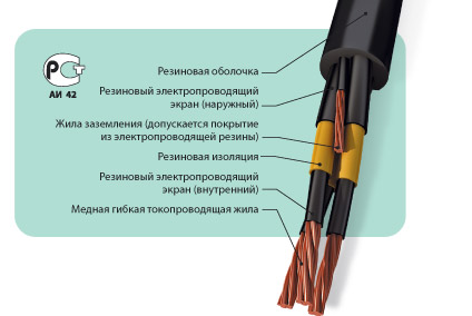 Кабель КГЭ-ХЛ 3x25+1x10