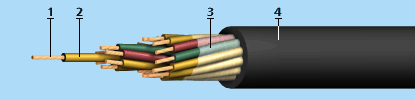 Кабель МРШМ 12x2,5