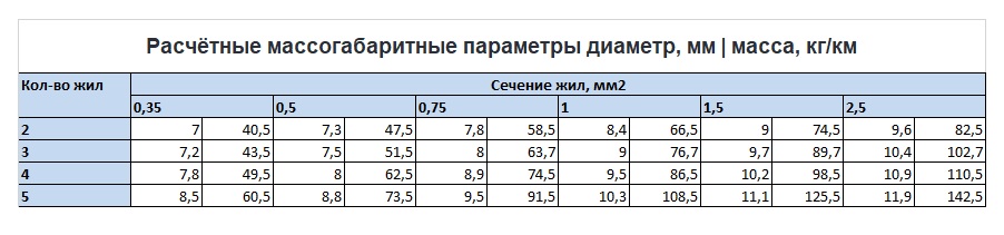 МКЭШ