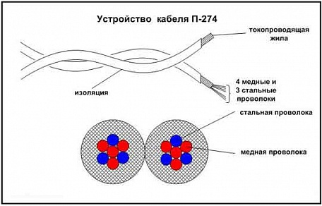 П -274 М